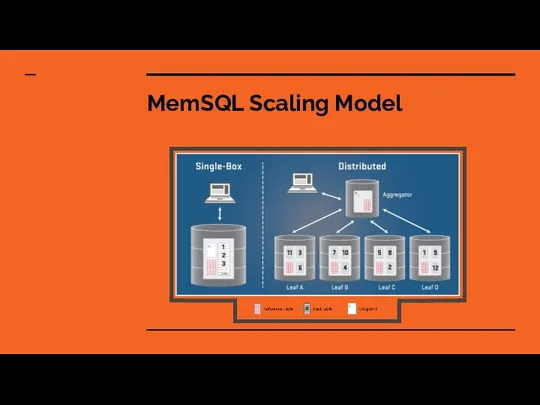 MemSQL Scaling Model