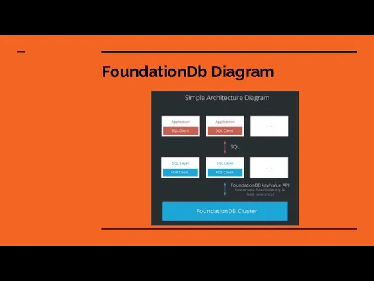 FoundationDb Diagram