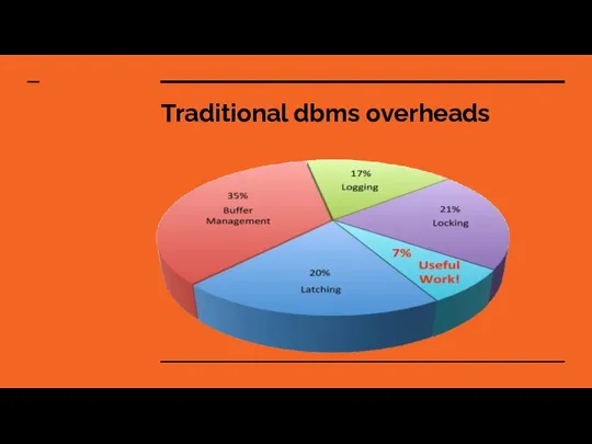 Traditional dbms overheads