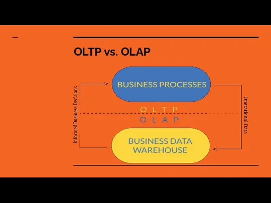 OLTP vs. OLAP