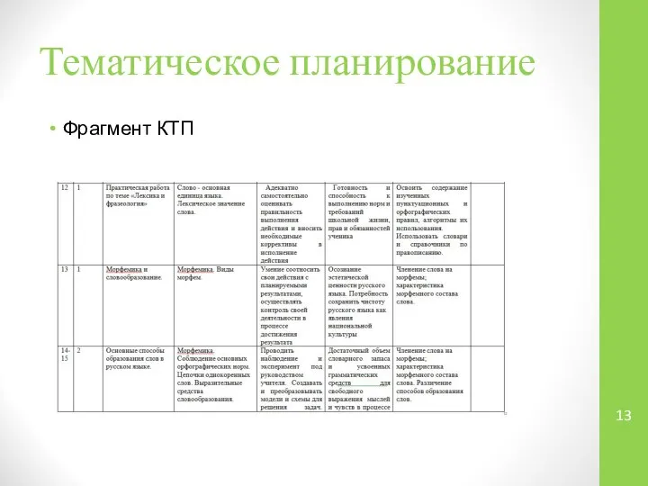 Тематическое планирование Фрагмент КТП