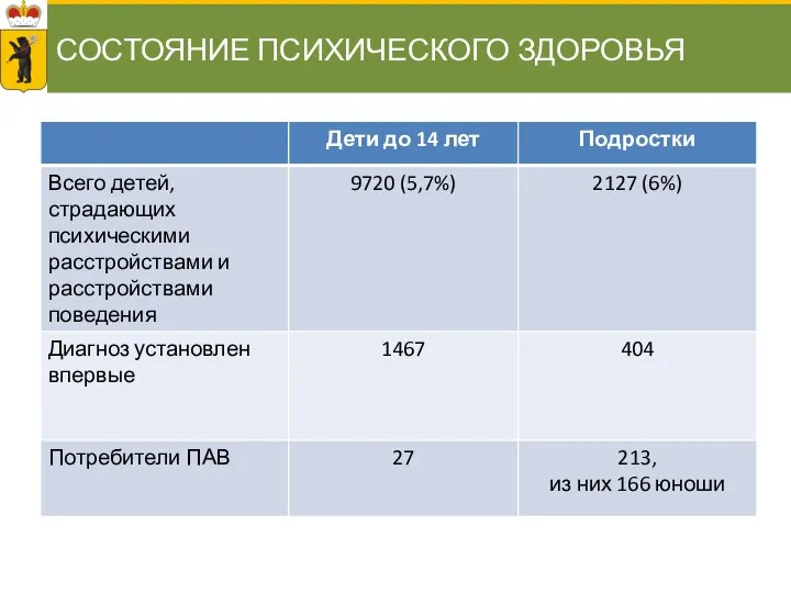 СОСТОЯНИЕ ПСИХИЧЕСКОГО ЗДОРОВЬЯ