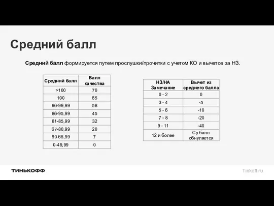 Средний балл Средний балл формируется путем прослушки/прочитки с учетом КО и вычетов за НЗ.