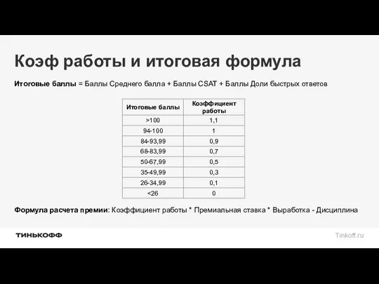 Коэф работы и итоговая формула Формула расчета премии: Коэффициент работы *