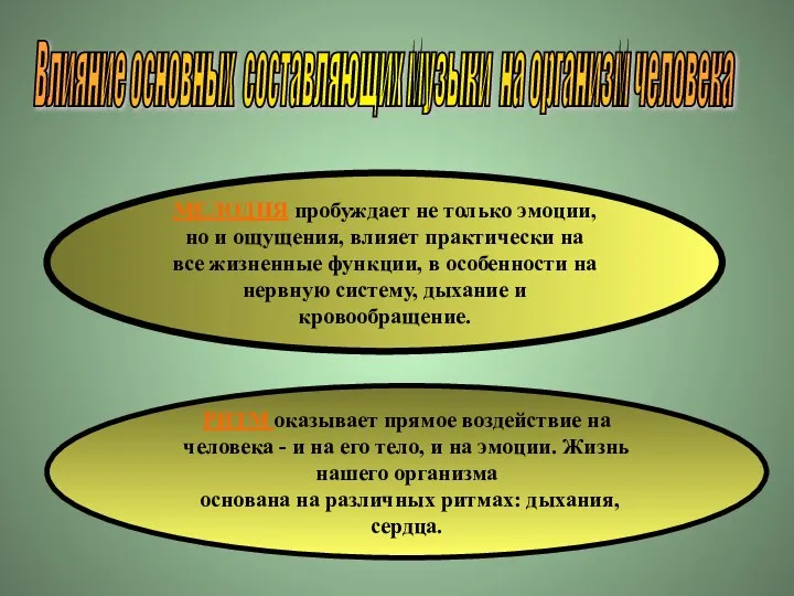 Влияние основных составляющих музыки на организм человека РИТМ оказывает прямое воздействие