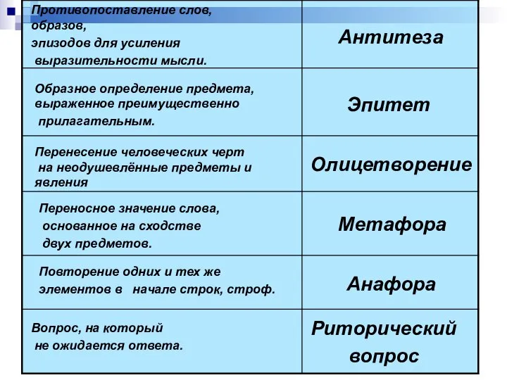 Противопоставление слов, образов, эпизодов для усиления выразительности мысли. Антитеза Образное определение