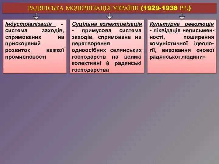 РАДЯНСЬКА МОДЕРНІЗАЦІЯ УКРАЇНИ (1929-1938 РР.) Індустріалізація - система заходів, спрямованих на