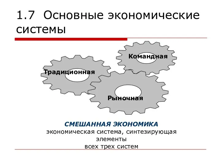 1.7 Основные экономические системы Традиционная Командная Рыночная СМЕШАННАЯ ЭКОНОМИКА экономическая система, синтезирующая элементы всех трех систем