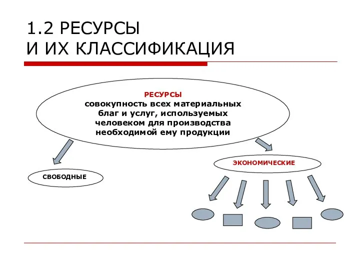 1.2 РЕСУРСЫ И ИХ КЛАССИФИКАЦИЯ