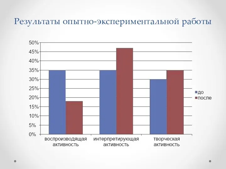 Результаты опытно-экспериментальной работы