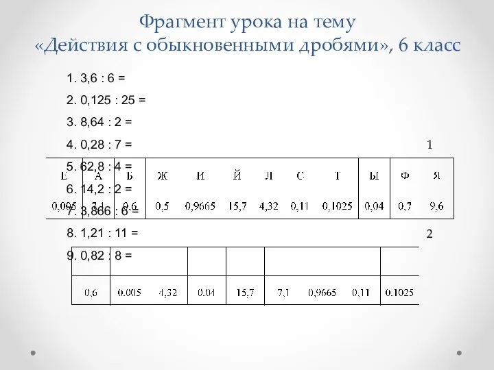 Фрагмент урока на тему «Действия с обыкновенными дробями», 6 класс 1.