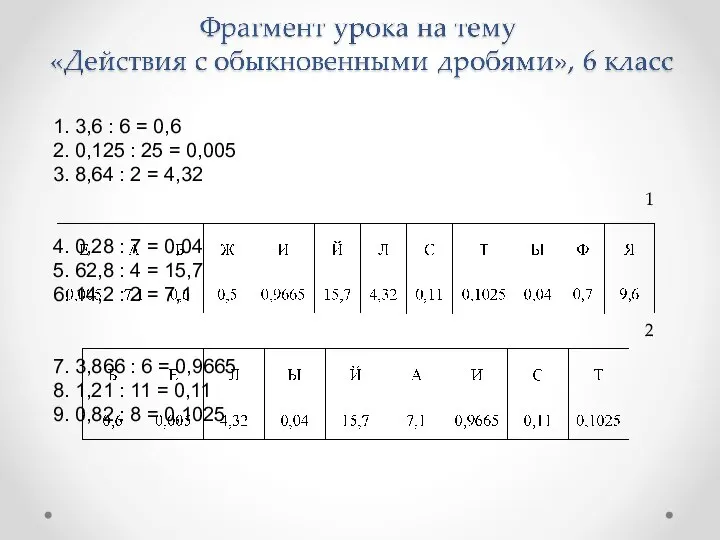 1. 3,6 : 6 = 0,6 2. 0,125 : 25 =