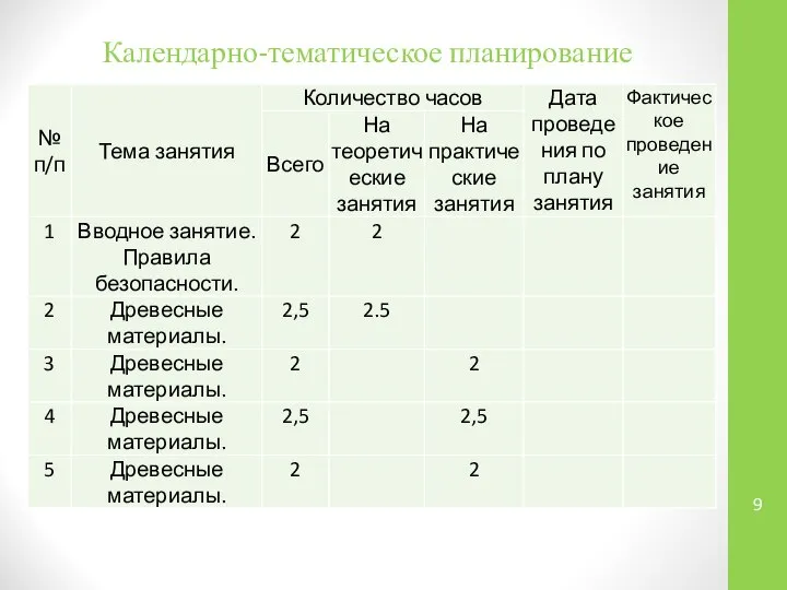 Календарно-тематическое планирование