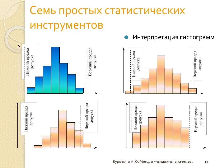 Семь простых статистических инструментов Интерпретация гистограмм Курочкина А.Ю. Методы менеджмента качества.