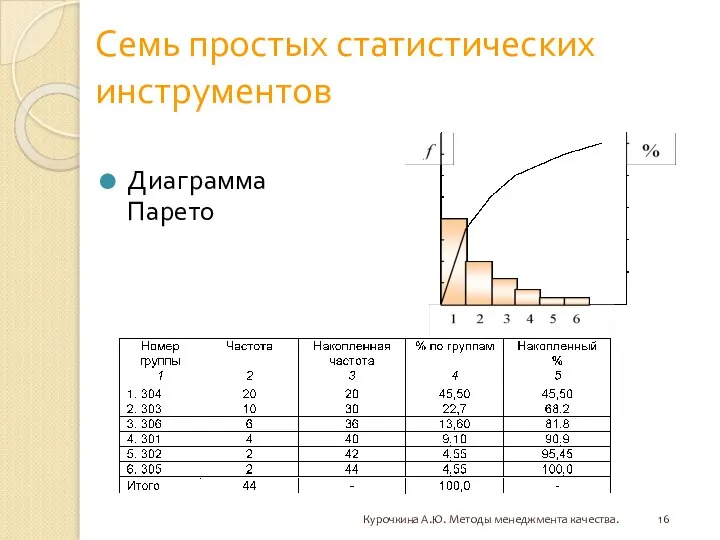 Семь простых статистических инструментов Диаграмма Парето Курочкина А.Ю. Методы менеджмента качества.