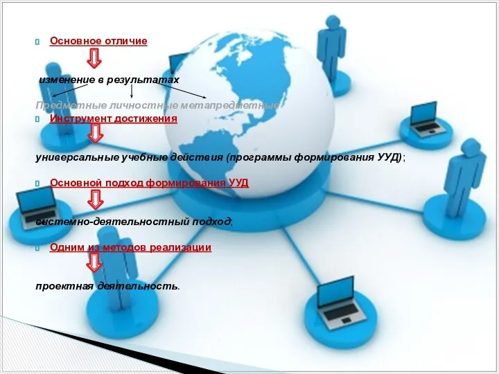 Основное отличие изменение в результатах Предметные личностные метапредметные Инструмент достижения универсальные