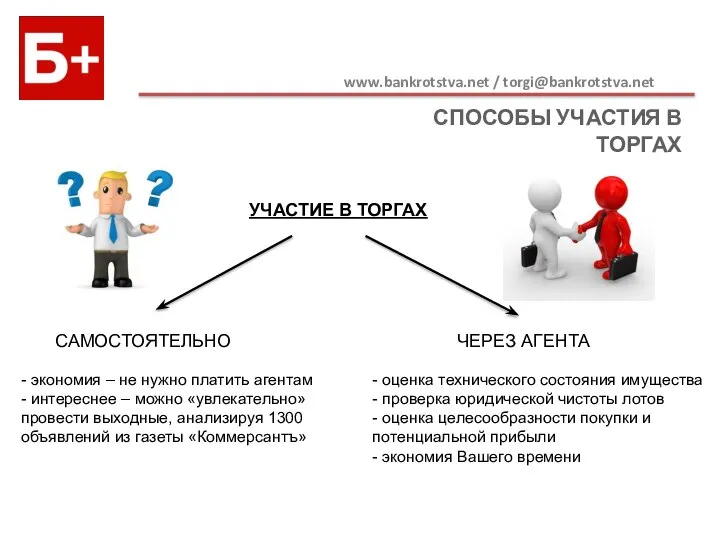 СПОСОБЫ УЧАСТИЯ В ТОРГАХ www.bankrotstva.net / torgi@bankrotstva.net УЧАСТИЕ В ТОРГАХ САМОСТОЯТЕЛЬНО