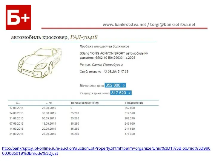 www.bankrotstva.net / torgi@bankrotstva.net http://bankruptcy.lot-online.ru/e-auction/auctionLotProperty.xhtml?parm=organizerUnid%3D1%3BlotUnid%3D960000085019%3Bmode%3Djust