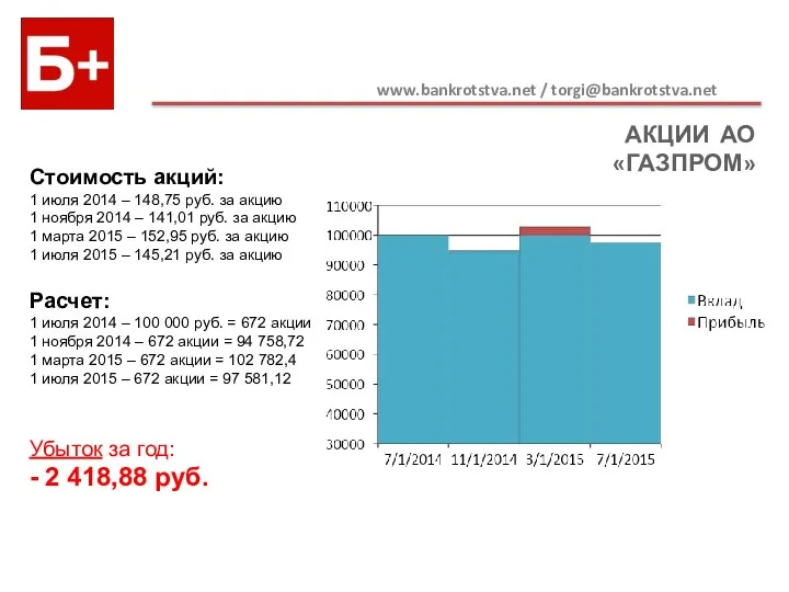 АКЦИИ АО «ГАЗПРОМ» www.bankrotstva.net / torgi@bankrotstva.net Стоимость акций: 1 июля 2014