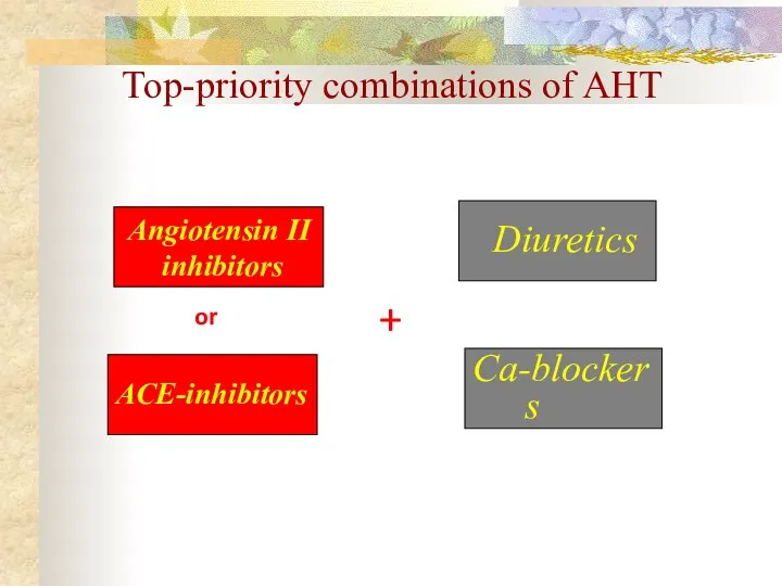 Angiotensin II inhibitors ACE-inhibitors Diuretics Ca-blockers or + Top-priority combinations of AHT