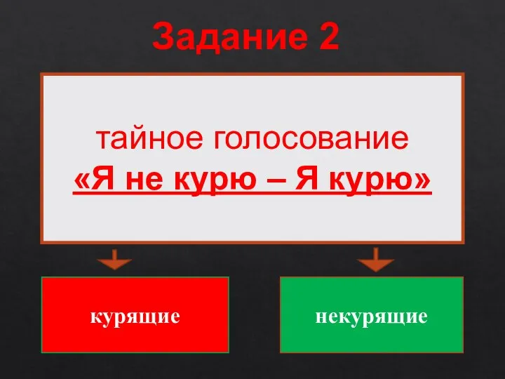 Задание 2 тайное голосование «Я не курю – Я курю» курящие некурящие