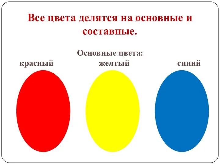 Все цвета делятся на основные и составные. Основные цвета: красный желтый синий
