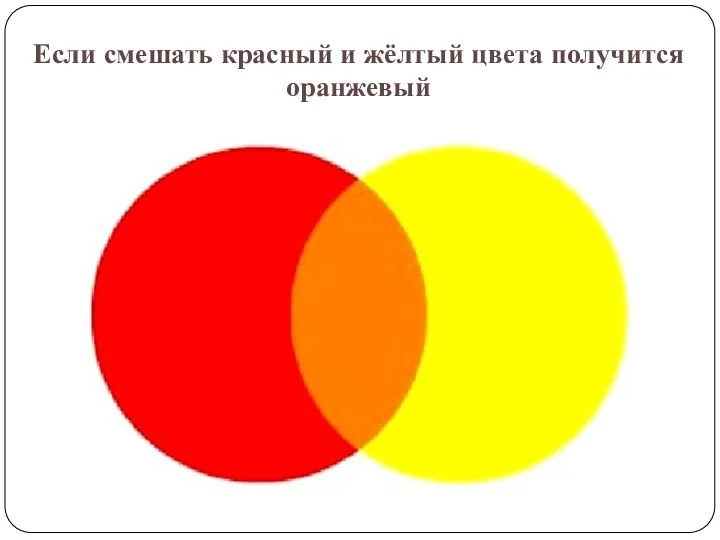 Если смешать красный и жёлтый цвета получится оранжевый