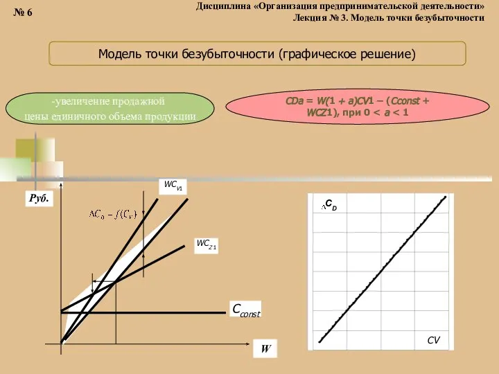 Модель точки безубыточности (графическое решение) увеличение продажной цены единичного объема продукции