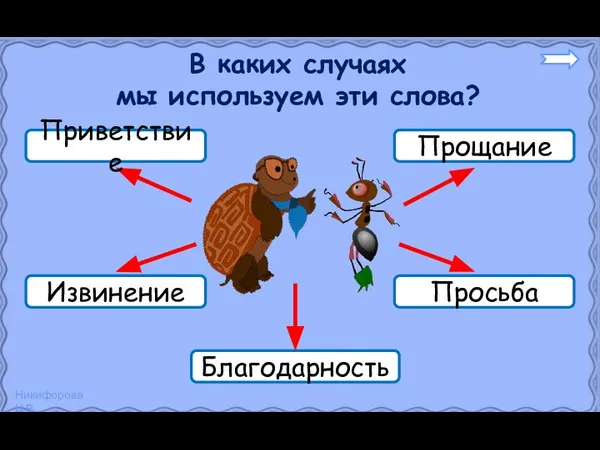 В каких случаях мы используем эти слова? Благодарность Прощание Просьба Извинение Приветствие