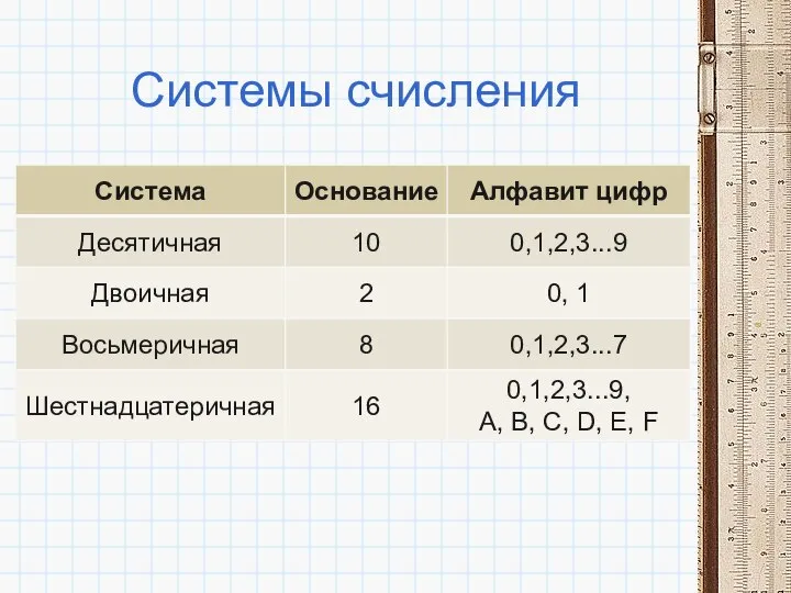 Системы счисления