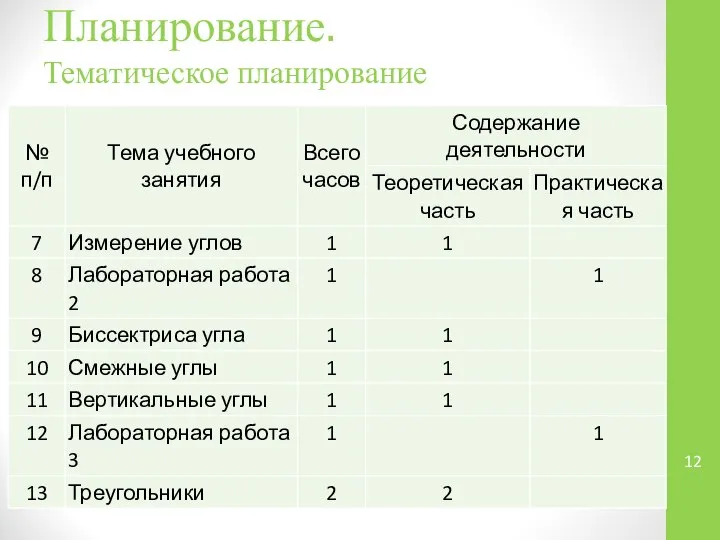 Планирование. Тематическое планирование