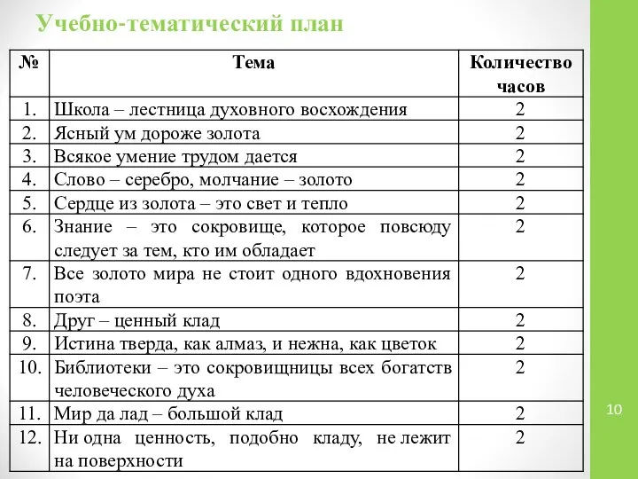 Учебно-тематический план