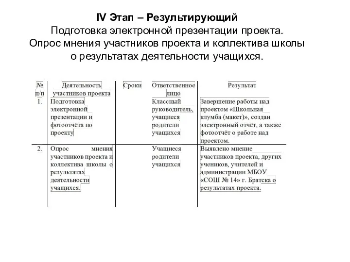 IV Этап – Результирующий Подготовка электронной презентации проекта. Опрос мнения участников