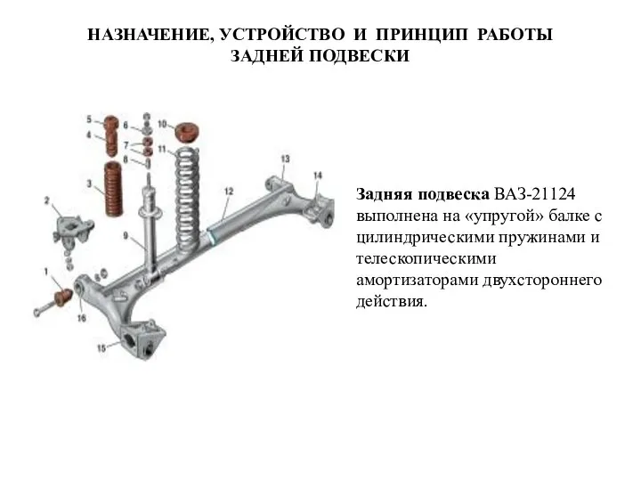 НАЗНАЧЕНИЕ, УСТРОЙСТВО И ПРИНЦИП РАБОТЫ ЗАДНЕЙ ПОДВЕСКИ Задняя подвеска ВАЗ-21124 выполнена