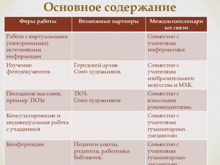 Основное содержание