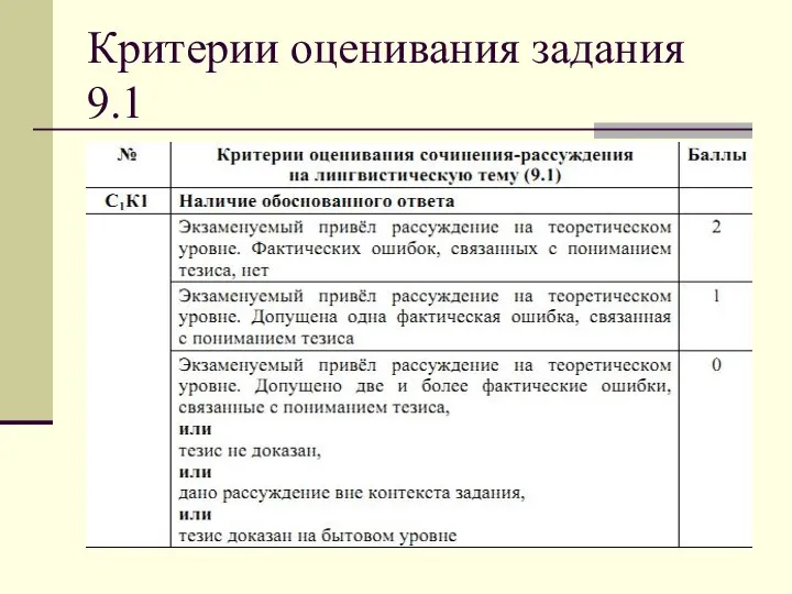 Критерии оценивания задания 9.1