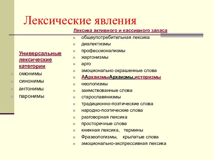 Лексические явления Универсальные лексические категории омонимы синонимы антонимы паронимы Лексика активного