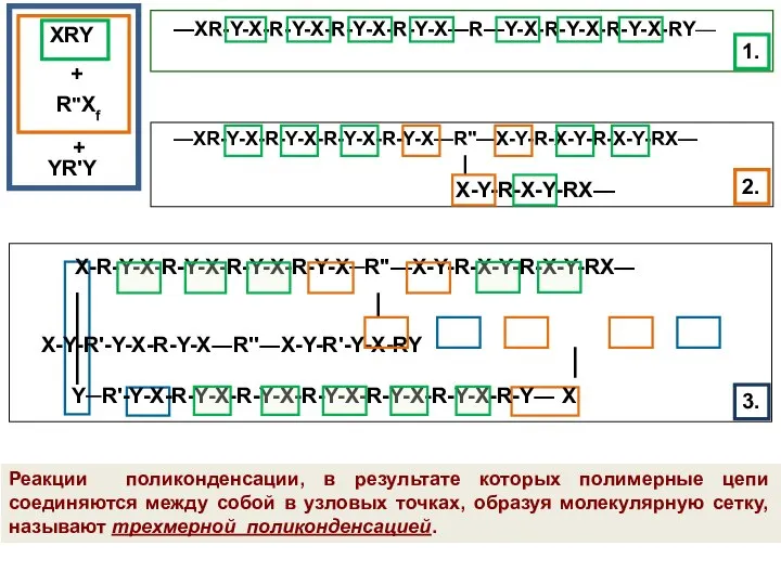 Реакции поликонденсации, в результате которых полимерные цепи соединяются между собой в