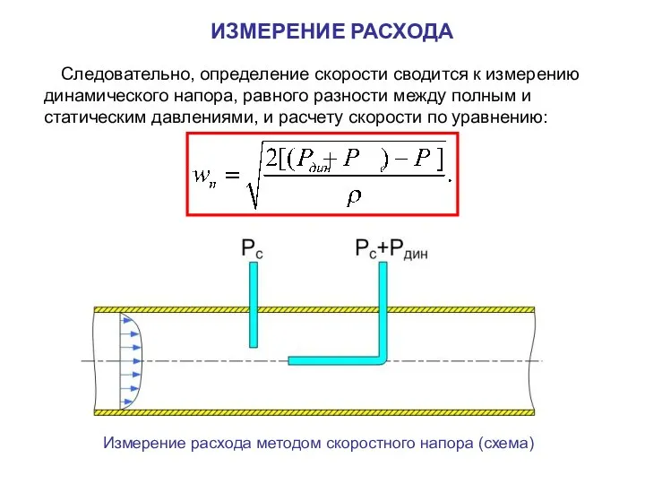 Следовательно, определение скорости сводится к измерению динамического напора, равного разности между