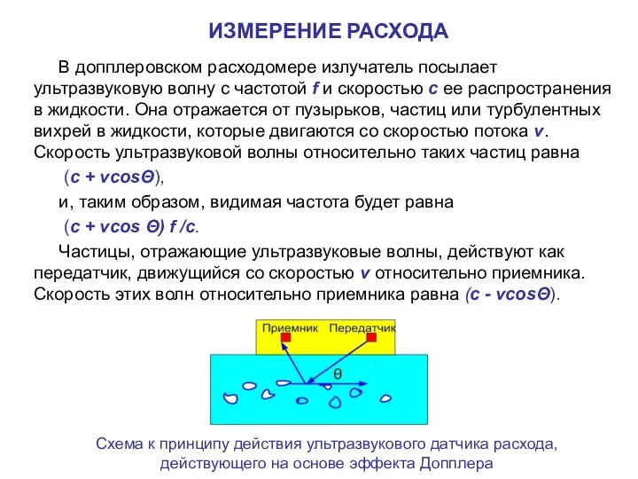 В допплеровском расходомере излучатель посылает ультразвуковую волну с частотой f и