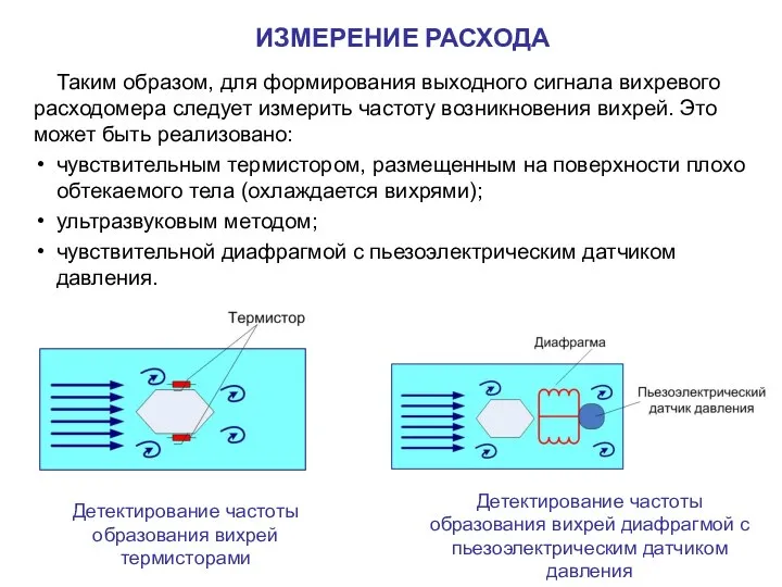 Таким образом, для формирования выходного сигнала вихревого расходомера следует измерить частоту