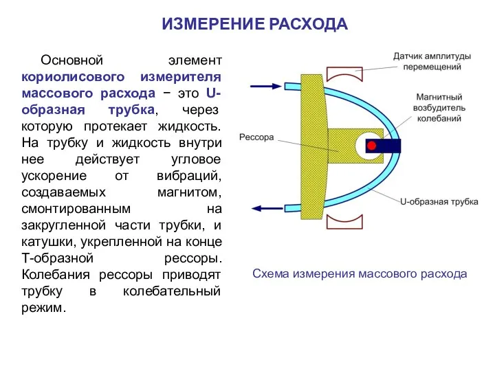 Основной элемент кориолисового измерителя массового расхода − это U-образная трубка, через