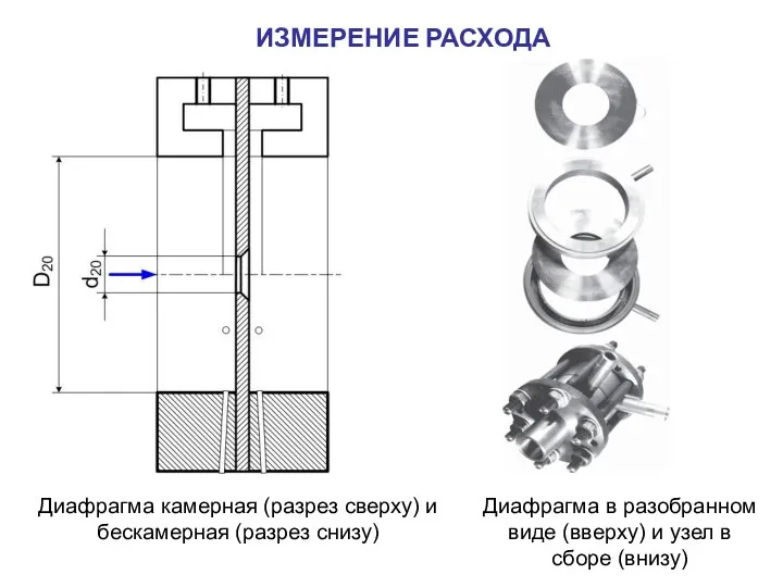 ИЗМЕРЕНИЕ РАСХОДА Диафрагма камерная (разрез сверху) и бескамерная (разрез снизу) Диафрагма