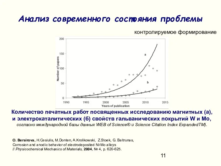 Анализ современного состояния проблемы Количество печатных работ посвященных исследованию магнитных (а),