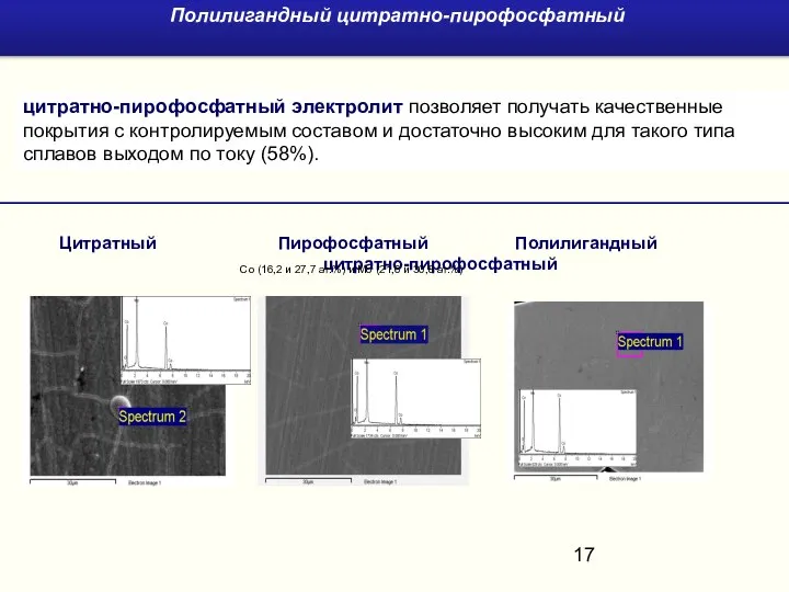 Цитратный Пирофосфатный Полилигандный цитратно-пирофосфатный Со (16,2 и 27,7 ат.%) и Мо