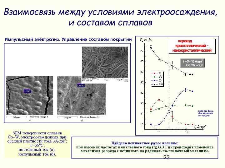 Этанольный топливный элемент Импульсный электролиз. Управление составом покрытий SEM поверхности сплавов