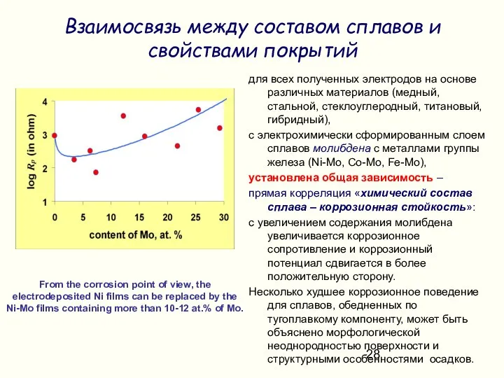 для всех полученных электродов на основе различных материалов (медный, стальной, стеклоуглеродный,