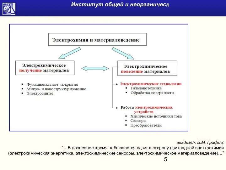 Институт общей и неорганическ академик Б.М. Графов: “…В последнее время наблюдается