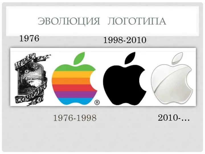 ЭВОЛЮЦИЯ ЛОГОТИПА 1976 1976-1998 1998-2010 2010-…