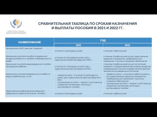 ГОСУДАРСТВЕННОЕ УЧРЕЖДЕНИЕ – ТВЕРСКОЕ РЕГИОНАЛЬНОЕ ОТДЕЛЕНИЕ ФОНДА СОЦИАЛЬНОГО СТРАХОВАНИЯ РФ СРАВНИТЕЛЬНАЯ